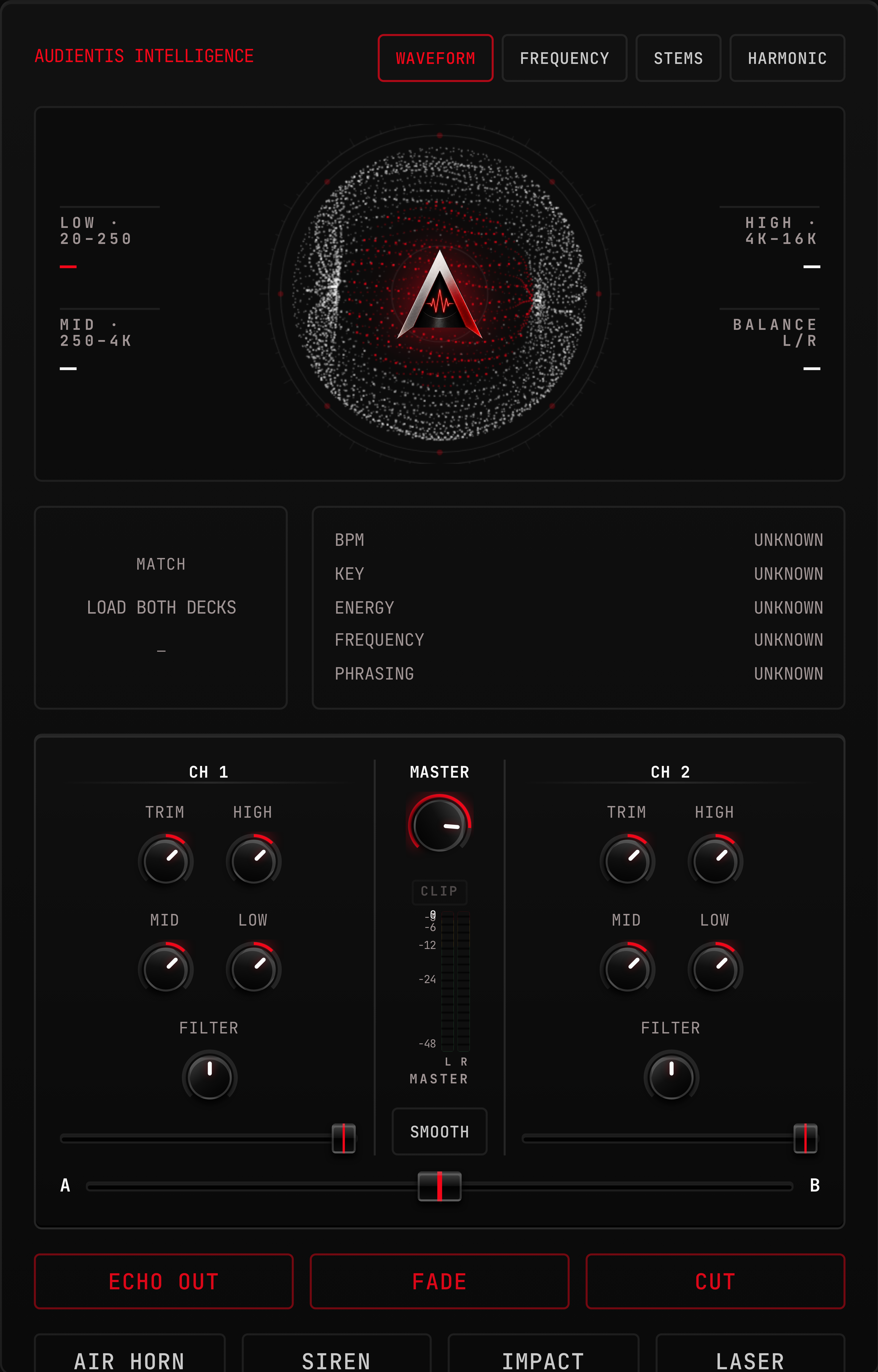 Audientis Intelligence centre panel with frequency view and track analysis